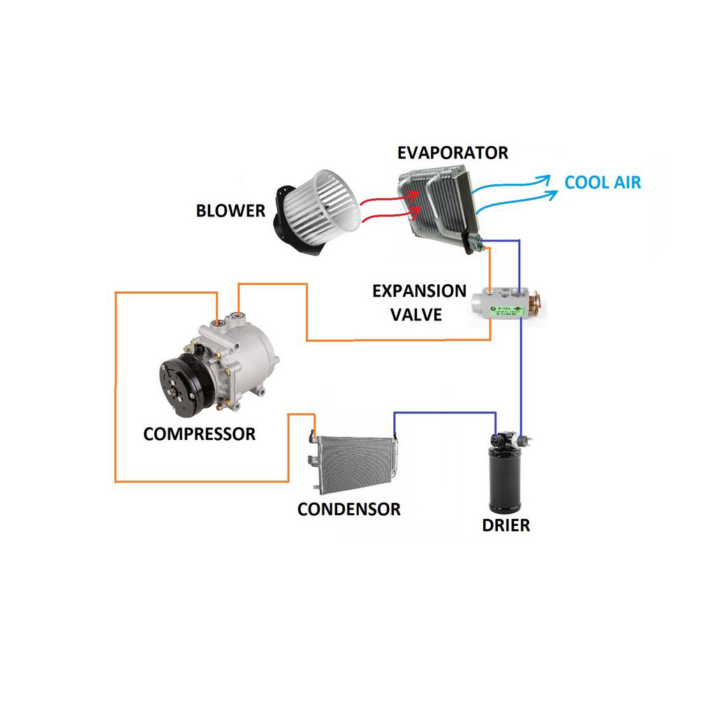 automotive-cooling-system