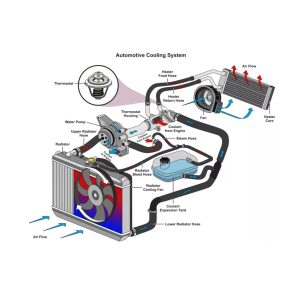 automotive-cooling-system